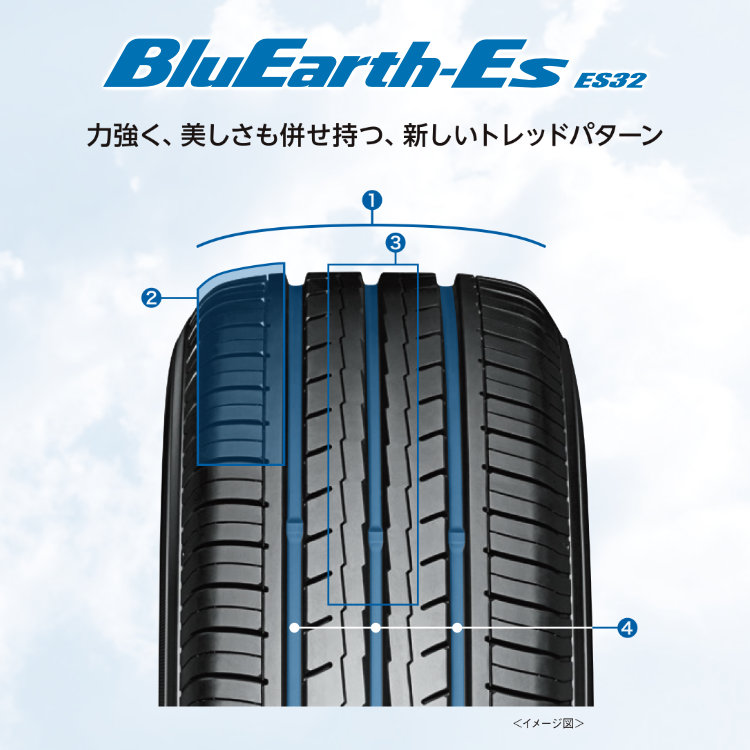 2023年製 YOKOHAMA ヨコハマ BluEarth-Es ES32 ブルーアース 175/55R15 77V 175/55-15-TIRE  SHOP 4U /タイヤショップフォーユー